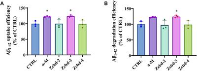 Multifunctional Anti-Alzheimer’s Disease Effects of Natural Xanthone Derivatives: A Primary Structure-Activity Evaluation